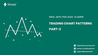 Trading Chart Patterns with Streak — Part 2 [upl. by Sirrom]