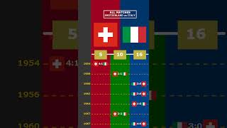 ALL MATCHES SWITZERLAND vs ITALY viral switzerland italia germania europe euro2024 [upl. by Aneral]