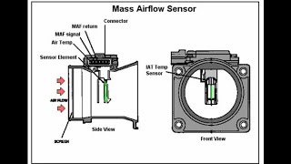 MAF  Mass Airflow Sensor  Working Principle  Learn  Training  OCSALY [upl. by Damara]