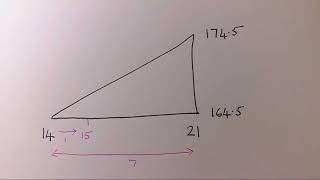 Linear interpolation for median [upl. by Mcevoy423]