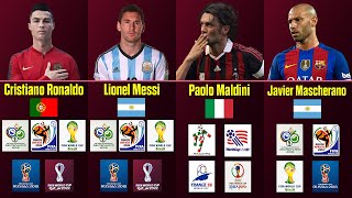 List of players who have appeared in multiple FIFA World Cups [upl. by Ymrots]