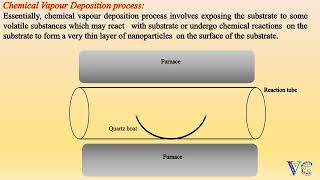 Nanoparticles  Synthesis amp Applications  Chemistry animations [upl. by Lipski]