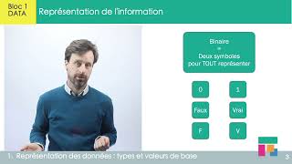 Représentation binaire de linformation [upl. by Almallah900]
