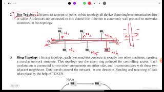 Lecture 18Computer network part 2 by bhanu [upl. by Thema]