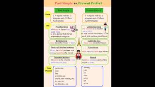 Я робив чи зробив Past Simple vs Present Perfect Пояснення українською [upl. by Antonina175]