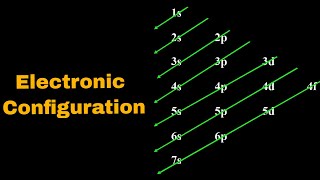 How to find group period and block of an element [upl. by Leamaj]