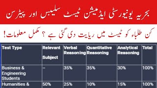 Bahria University Islamabad BS and MS Programs Entry Test Syllabus and Pattern  Complete Details [upl. by Elak]