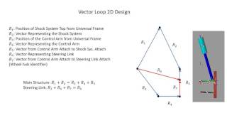 Matlab Simscape Multibody Tutorial Part 1 Model a MacPherson Suspension [upl. by Niveg588]