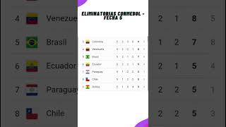 ✅Tabla de Posiciones  Eliminatorias Sudamericanas  2026✅Fecha 5  2023 [upl. by Nortyad]