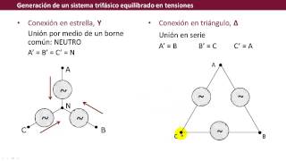 umh2245 201213 Lec001 Sistemas trifásicos Generación de un sistema trifásico de tensiones [upl. by Iinde]