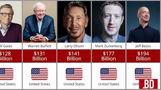 Richest people in the world 💲 [upl. by Ignatius]