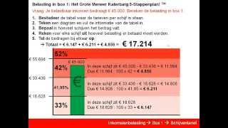 Inkomstenbelasting  Box 1  Schijventarief [upl. by Eednus]