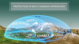 Protection WFF Warfighting Function –MultiDomain Operations MDO Enable Division River Crossing [upl. by Dominic]