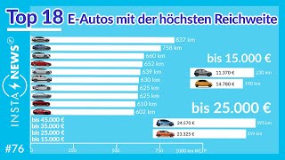 TOP 18 EAutos mit der höchsten Reichweite  ElektroautoNews 76 [upl. by Maggy]