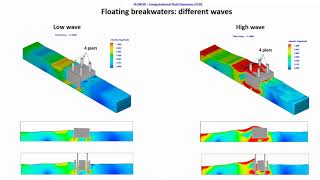 FLOW3D Floating breakwater [upl. by Foss]