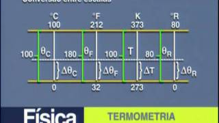 A 12  Termometria  Física  Vestibulando Digital [upl. by Nekcarb]