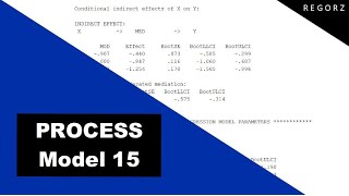 Moderated Mediation with PROCESS Model 15 SPSS [upl. by Brodie]