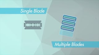 SingleBlade v MultiBlade Razors  Which is better [upl. by Orlando371]