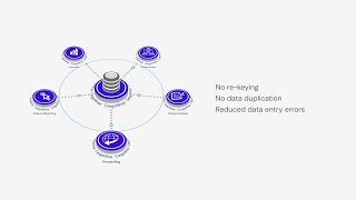 CargoWise Productivity Overview [upl. by Collyer84]