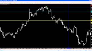 Accurate Forex Trader SAR 3 [upl. by Anitnahs695]