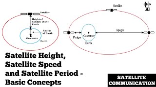 Satellite Height Satellite Speed and Satellite Period  Satellite Communication [upl. by Anertal260]