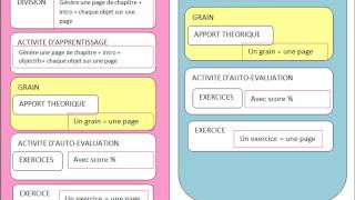 Larchitecture dun module [upl. by Bobbette]