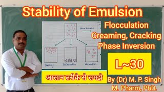 Stability and Stability Problems of Emulsion  Emulsion  Biphasic Liquid  Pharmaceutics  L [upl. by Ahsenhoj674]