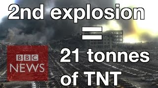 Tianjin explosion What do we know  BBC News [upl. by Aihsenek]