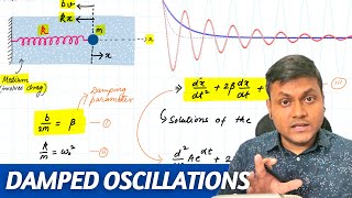 The Physics of Damped Harmonic Oscillations Simplified  Equations of Motion amp Beyond [upl. by Ronna]