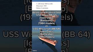 Warships Comparison USS Iowa BB61 vs USS Wisconsin BB64  comparison warships shorts [upl. by Dallis]