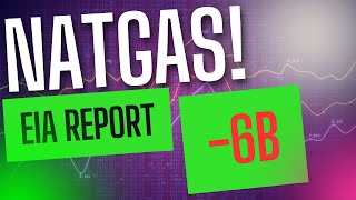 Natural Gas EIA Report Analysis [upl. by Dido]