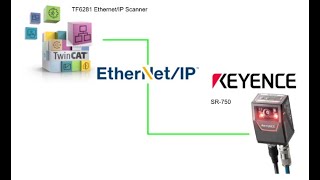 BeckhoffUse Keyence SR750 with TwinCAT3 and EtherentIP [upl. by Achilles]