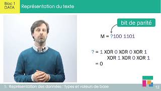 Représentation du texte [upl. by Vince]