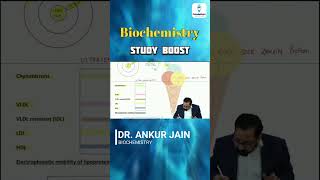 Lipoprotein Physical Properties by Dr Ankur Jain  NEET PG 2025  FMGE  INI CET [upl. by Anderegg]