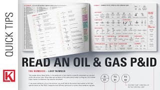 How to Read an Oil amp Gas PampID with Control Valve Symbols Explained ANSIISA 51 [upl. by Ddahc]