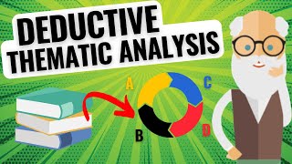 How to do a Deductive Thematic Analysis TheoryDriven Qualitative Coding 📚💡 [upl. by Amalie]