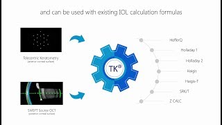 Total Keratometry – Now on the ZEISS IOLMaster 700 [upl. by Jaclin]