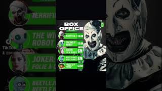 🎃 Terrifier 3 écrase le boxoffice  👏 cinema halloween terrifier [upl. by Notwen]