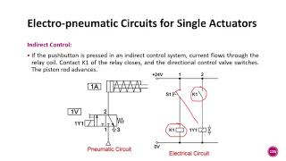 Electropneumatics Unit 27 Electro pneumatic Circuits for Single Actuators [upl. by Wehhtam]