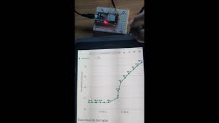 ESP32 Web server HighChart [upl. by Smoot]