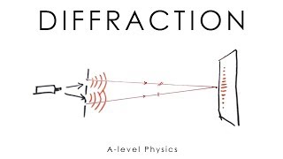 Diffraction Youngs Double Slit amp Grating  Alevel amp GCSE Physics [upl. by Warford]