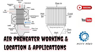 Air preheater working amp location ampapplications explain in tamil [upl. by Ardnasak]