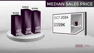 CartersvilleGA Real Estate Market Update from BHHS Georgia PropertiesNovember 2024 [upl. by Ecitsuj]