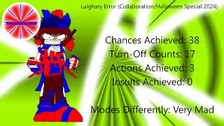 an Example of quotLuighary Error 15 CollaborationHelloween Special 2024quot Collab Entry Video [upl. by Ttnerb259]