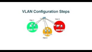 Vlan Configuration On Cisco Switch SG22050 Port [upl. by Roswell177]