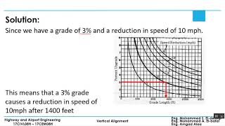 Vertical alignment  Highway and Airport engineering [upl. by Nohsauq]