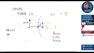 UNIDAD  ESPEJOS CONVEXOS  FISICA II  CIENCIAS QUIMICAS UNC [upl. by Aetnahc]