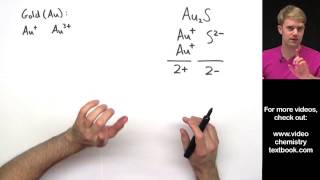 Naming Ionic Compounds with Transition Metals Practice Problems [upl. by Ellene487]