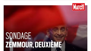 Sondage de la présidentielle  Zemmour deuxième dépasse Le Pen [upl. by Nowd]