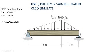 UVL loading in Simply Supported beam UNIFORMLY VARYING LOAD  Creo Simulate [upl. by Purdy]